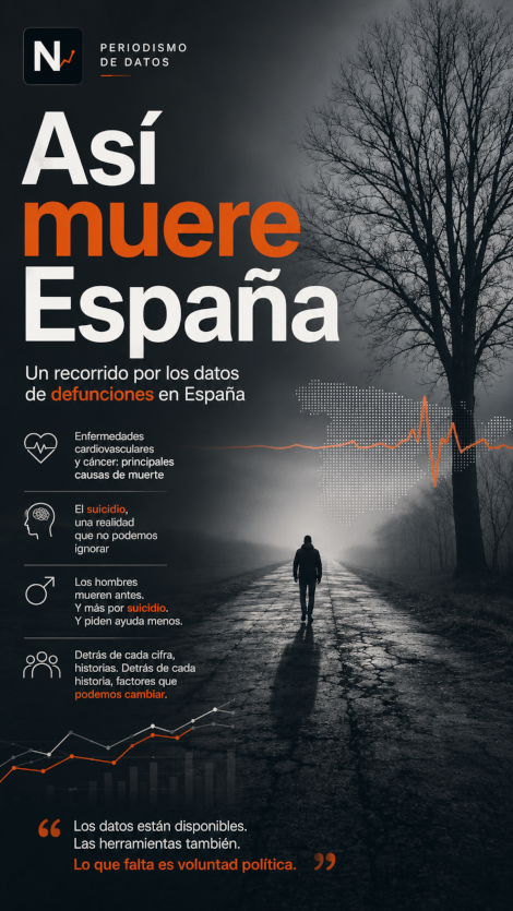 Así muere España