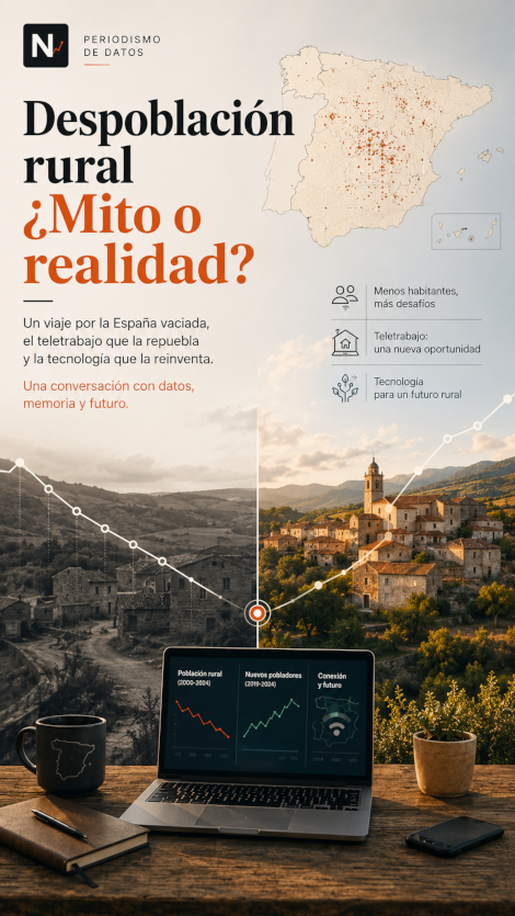 Despoblación rural. ¿Mito o realidad?
