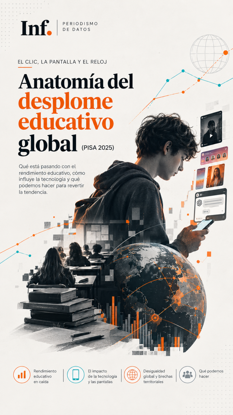 Informe pisa 2026